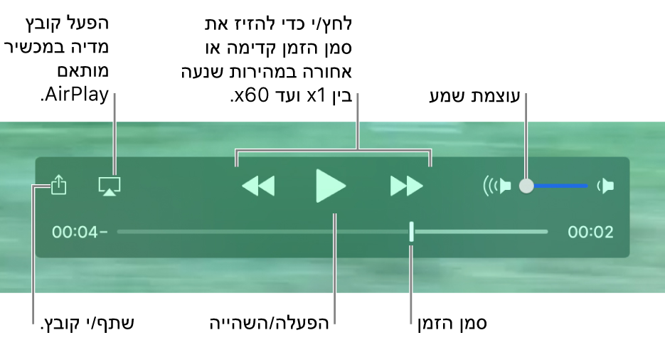 פקדי ההפעלה של QuickTime Player. בחלק העליון נמצאים בקרת עוצמת הקול; כפתור ההרצה לאחור, כפתור ההפעלה/השהיה וכפתור ההרצה המהירה קדימה; כפתור AirPlay והכפתור ״שתף״. בתחתית נמצא סמן המיקום, וניתן לגרור אותו כדי לשנות את המיקום בקובץ.