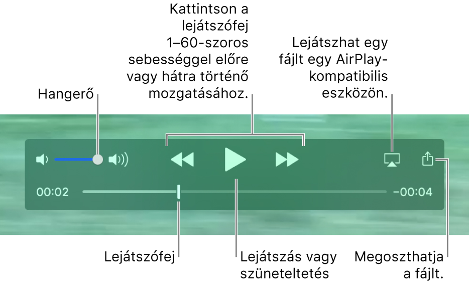 A QuickTime Player lejátszásvezérlői. A felső részen vannak a hangerővezérlők; a Visszatekerés gomb, a Lejátszás/Szüneteltetés gomb és az Előretekerés gomb; az AirPlay gomb és a Megosztás gomb. Alul látható a lejátszófej, amelyet elhúzhat, ha módosítani szeretné a fájlon belüli helyét.
