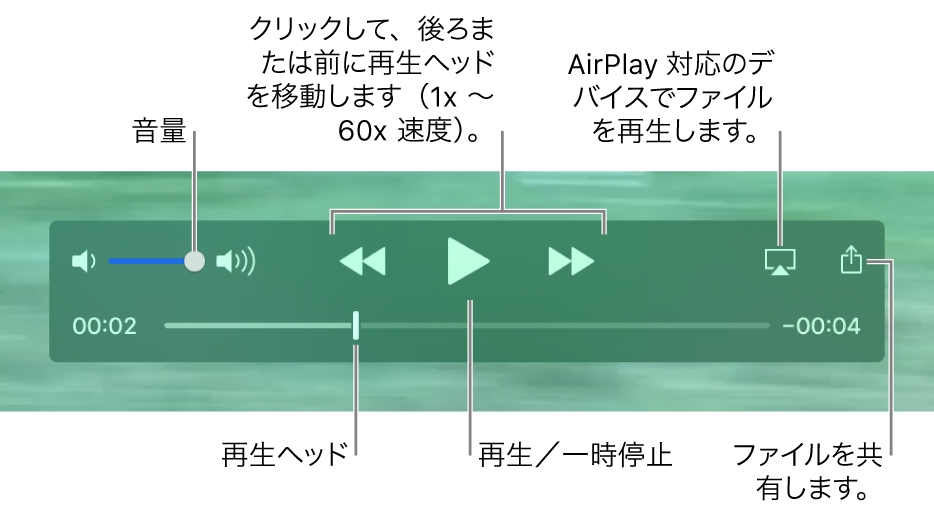 「QuickTime Player」の再生コントロール。上部には、音量コントロール、巻き戻しボタン、再生／一時停止ボタン、早送りボタン、AirPlay ボタン、共有ボタンがあります。下部には再生ヘッドがあり、ドラッグしてファイル内での位置を変更できます。