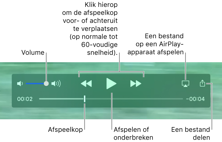 De afspeelregelaars van QuickTime Player. Bovenaan staan de volumeregelaar, de knoppen voor terugspoelen, afspelen/pauzeren en vooruitspoelen, de AirPlay-knop en de deelknop. Onderaan staat de afspeelkop, die je kunt slepen om naar een andere positie in het bestand te gaan.