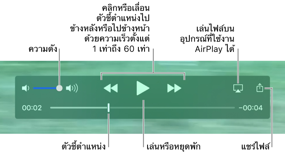 ตัวควบคุมการเล่น QuickTime Player จากด้านบนสุดคือตัวควบคุมการปรับเสียง ปุ่มเลื่อนถอยหลัง ปุ่มเล่น/หยุดพัก ปุ่มเลื่อนไปข้างหน้าอย่างเร็ว ปุ่ม AirPlay และปุ่มแชร์ ด้านล่างสุดคือตัวชี้ตำแหน่ง ซึ่งคุณสามารถลากเพื่อเปลี่ยนตำแหน่งของคุณในไฟล์ได้