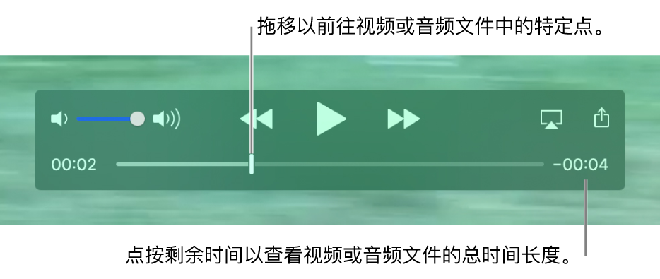 QuickTime Player 播放控制。顶部是音量控制、“倒回”按钮、“播放/暂停”按钮和“快进”按钮。底部是播放头，拖移可前往文件中的特定点。文件的剩余时间显示在右下方。
