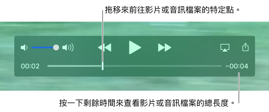 QuickTime Player 播放控制項目。沿着最上方分別為音量控制項目、「倒轉」按鈕、「播放/暫停」按鈕和「快轉」按鈕。底部是播放磁頭，讓你在檔案中拖移至特定點。檔案剩餘時間會顯示在右側下方。
