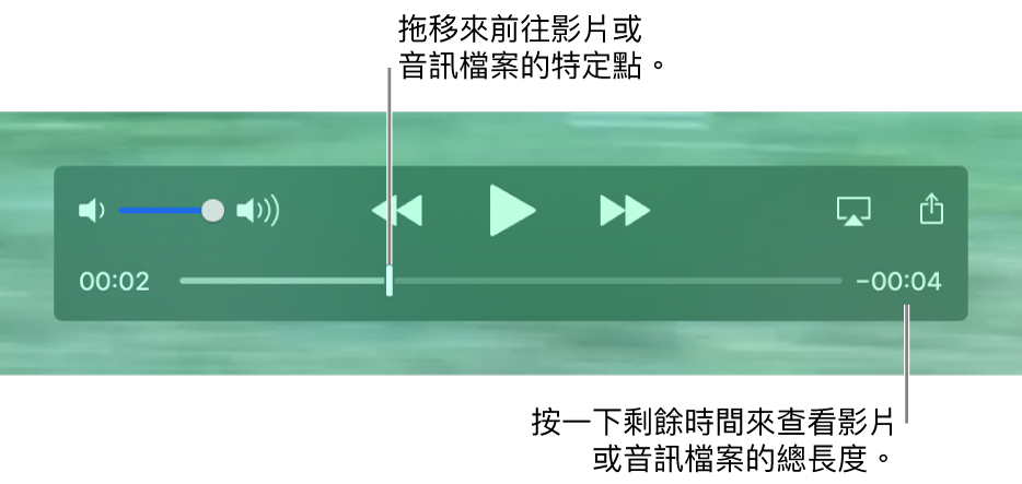 QuickTime Player 播放控制項目。沿著最上方分別為音量控制項目、「倒轉」按鈕、「播放/暫停」按鈕和「快轉」按鈕。底部則為播放磁頭，可供您拖移來移至在檔案中的特定點。檔案剩餘時間會顯示在右側下方。
