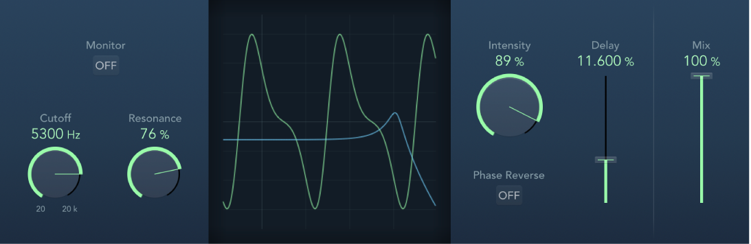 Phase Distortion 窗口。