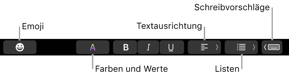 Die Touch Bar mit Tasten der App „Mail“, zu denen (von links nach rechts) folgende gehören: Emoji, Farben, Fett, Kursiv, Unterstrichen, Ausrichtung, Listen, Schreibvorschläge