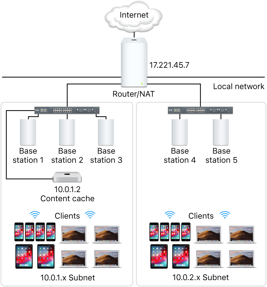 Multiple subnet caching server.