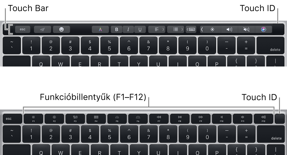 A billentyűzet jobb felső sarkában található Touch ID.