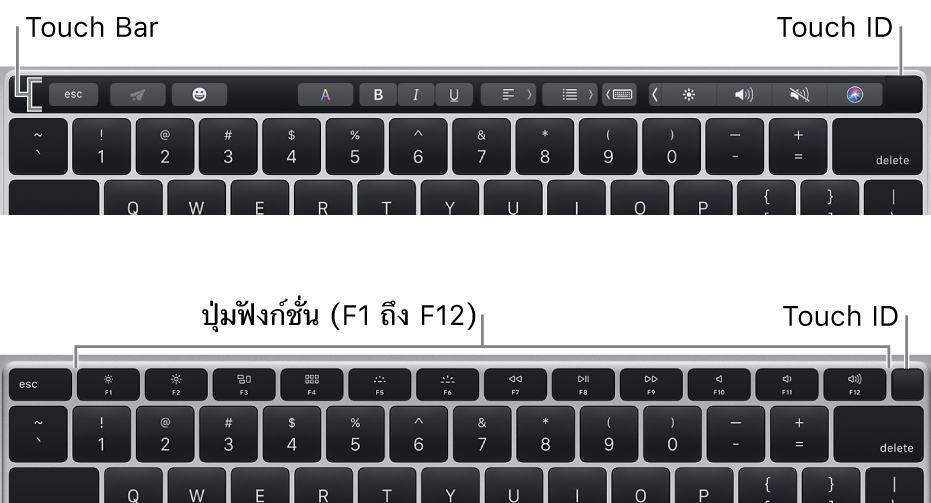 Touch ID ซึ่งอยู่ที่มุมขวาบนสุดของแป้นพิมพ์