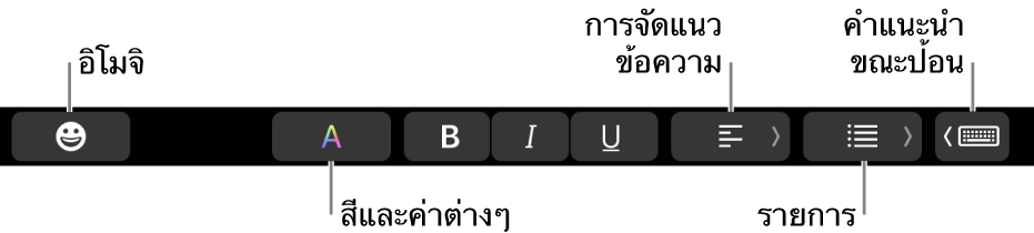 Touch Bar ที่มีปุ่มต่างๆ ของแอพเมลเรียงจากซ้ายไปขวาดังต่อไปนี้ อิโมจิ สี ตัวหนา ตัวเอียง ขีดเส้นใต้ การจัดแนว รายการ คำแนะนำขณะป้อน