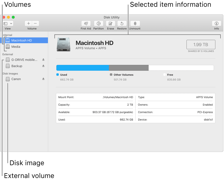 The Disk Utility window, showing an APFS volume on an internal disk, a volume on an external disk and a disk image.
