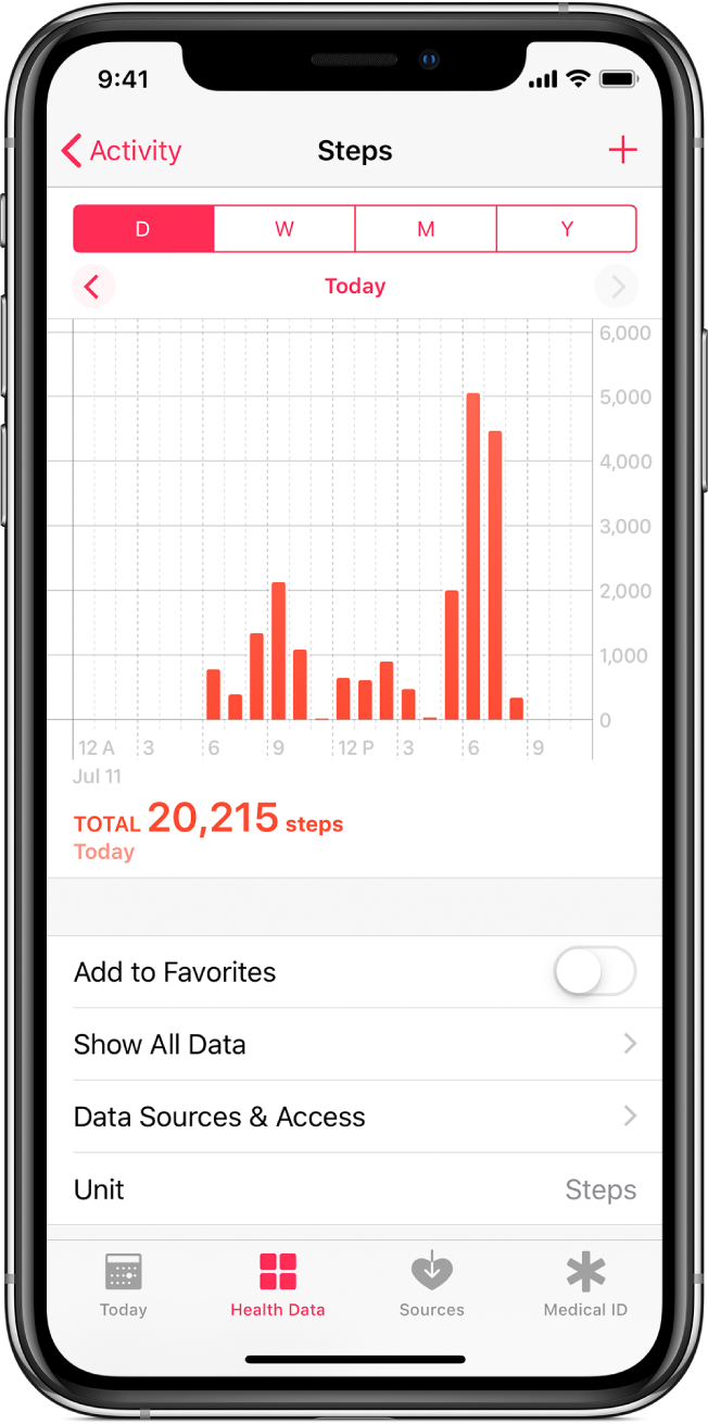 The Health Data screen of the Health app showing a chart for total daily steps. At the top of the chart are buttons to show steps taken over the day, week, month, or year.