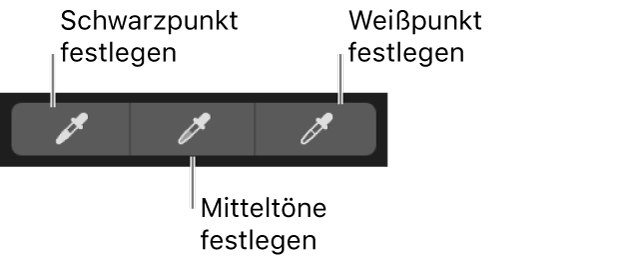 Drei Pipetten, die zur Auswahl von Schwarzpunkt, Mitteltönen und Weißpunkt des Foto verwendet werden