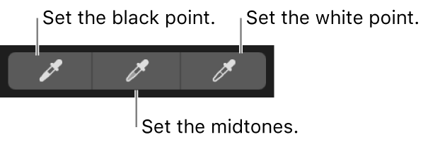 Three eyedroppers used to select the black point, mid-tones and white point of the photo.