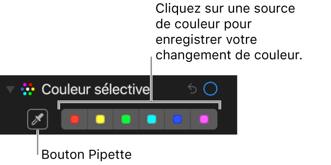 Les commandes de Couleur sélective présentant le bouton Pipette et les cadres de couleurs.