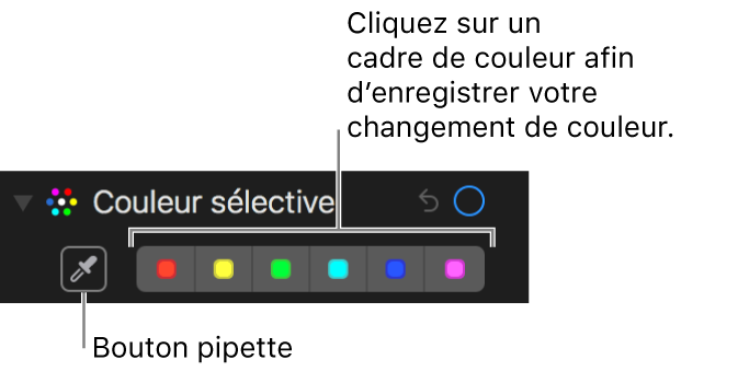 Les commandes Couleur sélective présentant le bouton Pipette et les cadres de couleurs.