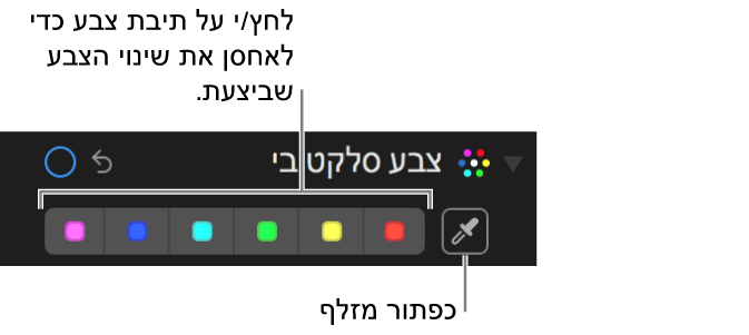 כלי בקרה של ״צבע סלקטיבי״ המציג את הכפתור ״טפטפת״ ומאגרי צבעים.