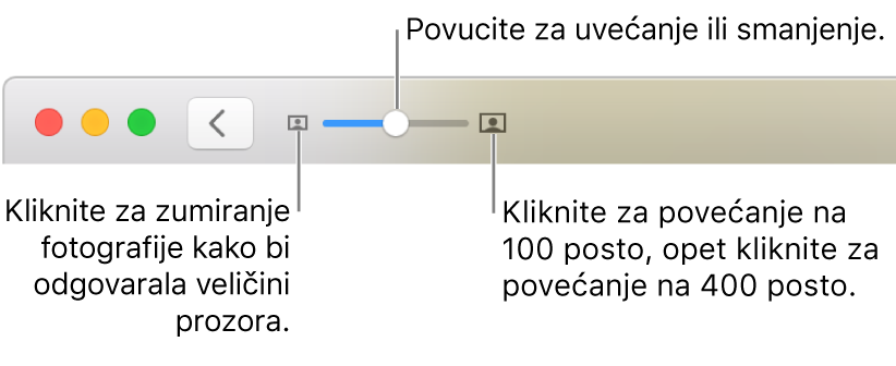 Alatna traka prikazuje kontrole za zumiranje.
