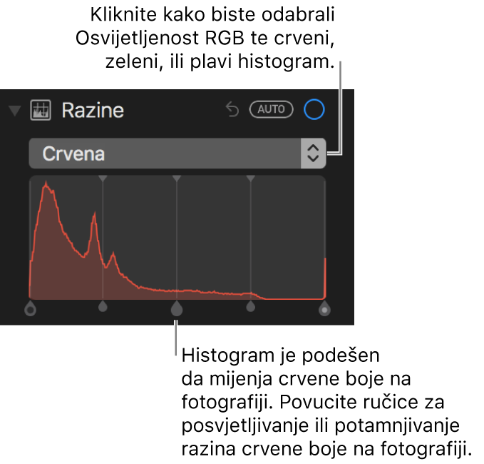 Kontrole Razine i histogram za promjenu crvene boje na fotografiji.