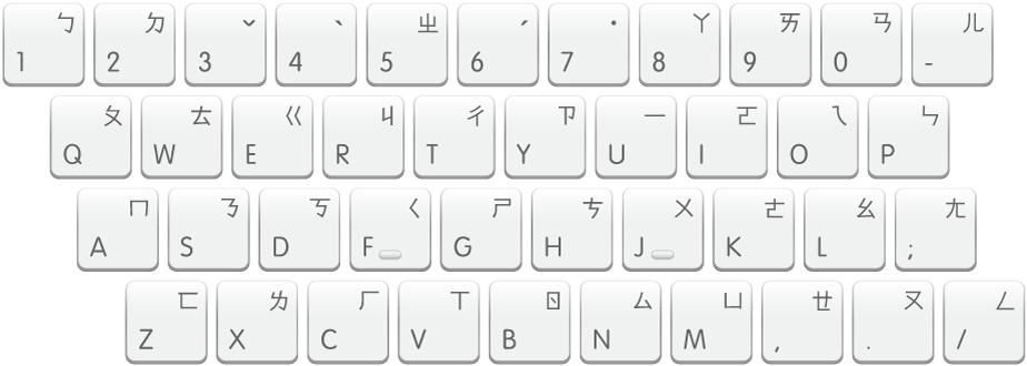 The Zhuyin keyboard layout.
