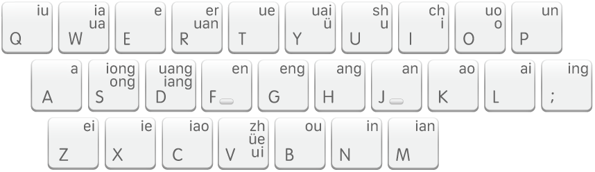 The Shuangpin keyboard layout, Weiruan.