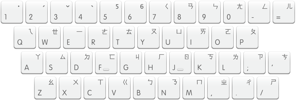 The Zhuyin - Eten keyboard layout.