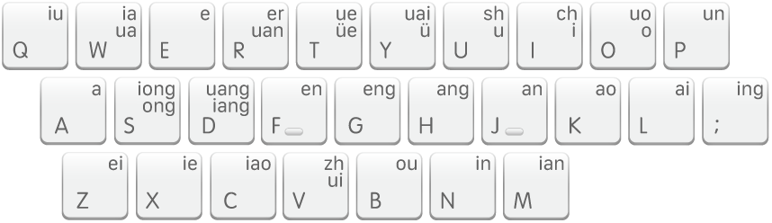 The Shuangpin keyboard layout, Sogou.