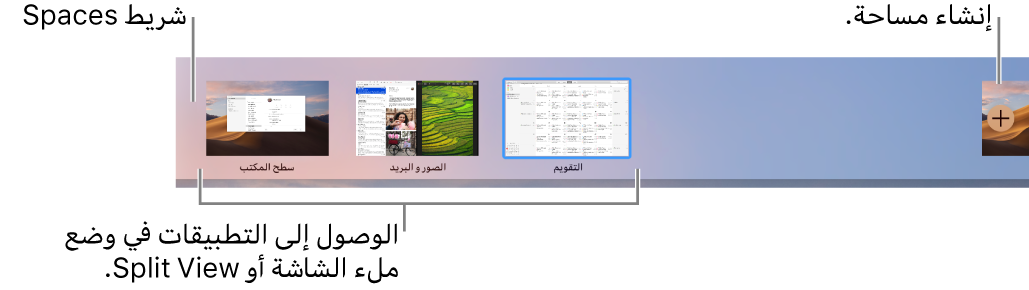 شريط Spaces يعرض مساحة سطح مكتب، تطبيقات في وضع ملء الشاشة وSplit View، والزر إضافة من أجل إنشاء مساحة.