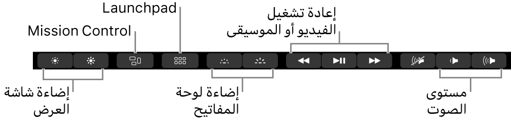 الأزرار في الـ Control Strip الموسع تتضمن، من اليسار إلى اليمين، إضاءة شاشة العرض، وMission Control، وLaunchpad، وإضاءة لوحة المفاتيح، وإعادة تشغيل الفيديو أو الموسيقى، ومستوى الصوت.