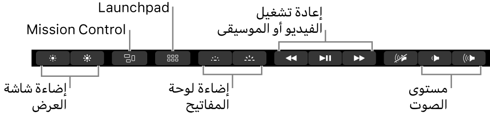 الأزرار في الـ Control Strip الموسع تتضمن—من اليسار إلى اليمين—سطوع شاشة العرض، وMission Control، وLaunchpad، وإضاءة لوحة المفاتيح، وتشغيل الفيديو أو الموسيقى، ومستوى الصوت.