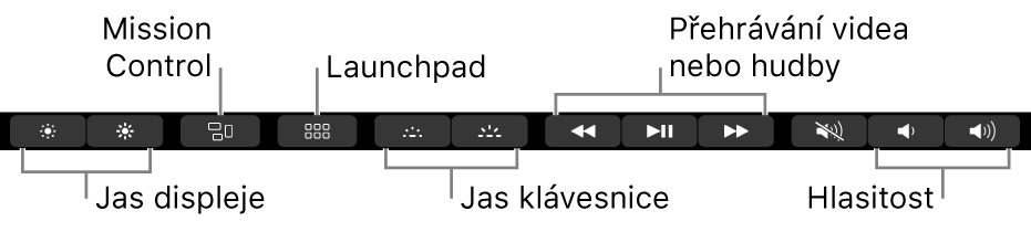 Tlačítka na rozbaleném Control Stripu (zleva doprava): jas monitoru, Mission Control, Launchpad, jas klávesnice, přehrávání videa či hudby a hlasitost