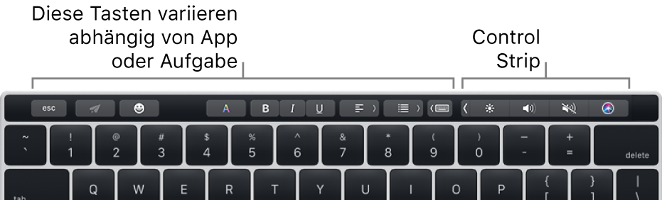 Die Touch Bar oben quer über der Tastatur mit Tasten, die je nach App oder Aufgabe variieren, links und dem reduzierten Control Strip rechts.