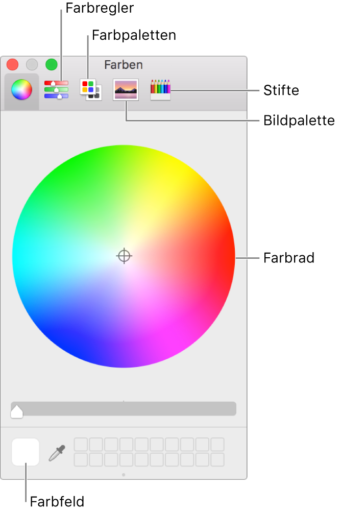 Das Fenster „Farben“. Oben im Fenster befindet sich die Symbolleiste mit Tasten für Farbregler, Farbpaletten, Bildpaletten und Stifte. In der Mitte des Fensters ist das Farbrad zu sehen. Unten links wird das Farbfeld angezeigt.