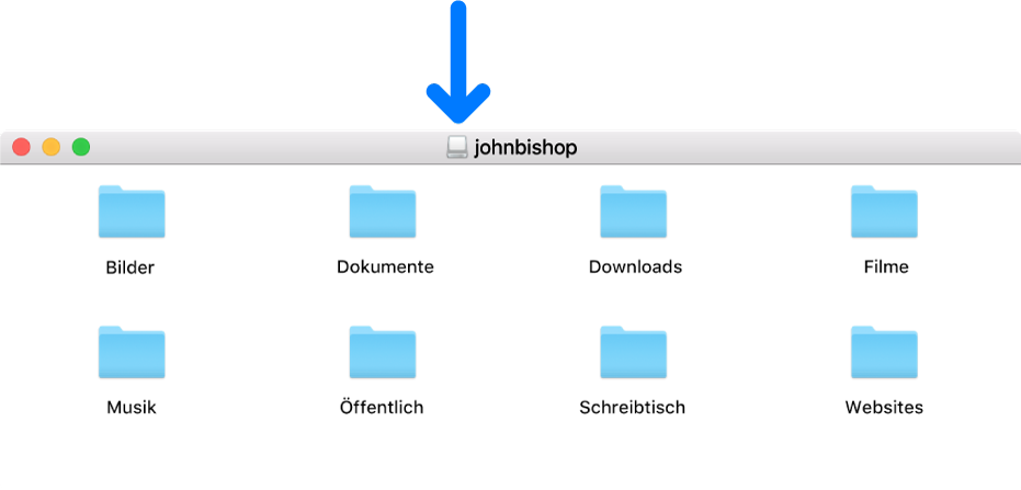 Das kleine Symbol in der Titelleiste des Fensters der Image-Datei für einen gelöschten Benutzerordner
