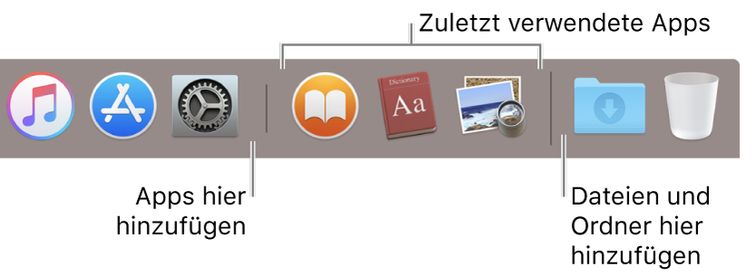 Das rechte Ende des Docks Füge Apps links neben dem Bereich mit den zuletzt verwendeten Apps hinzu und füge Ordner rechts neben diesem Bereich hinzu. Dort befinden sich auch der Stapel „Downloads“ und der Papierkorb.