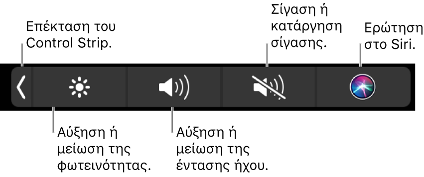 Το συμπτυγμένο Control Strip περιλαμβάνει κουμπιά, από τα αριστερά προς τα δεξιά, για επέκταση του Control Strip, αύξηση ή μείωση της φωτεινότητας οθόνης και της έντασης ήχου, σίγαση και κατάργηση σίγασης, και την Ερώτηση στο Siri.