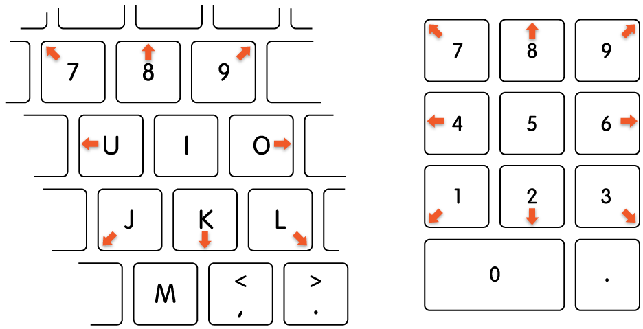Keys that move the mouse pointer when Mouse Keys is on.