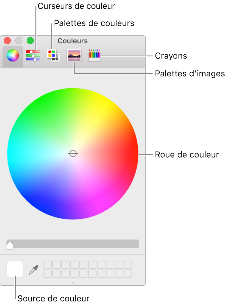 La fenêtre Couleurs. En haut de l’écran se trouve une barre d’outils, qui comporte des boutons pour la barre de défilement des couleurs, les palettes de couleur, les palettes d’image et les crayons. Dans le milieu de la fenêtre se trouve la roue de couleur. La roue de couleur se trouve dans le coin inférieur gauche.