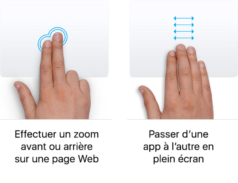 Exemples de gestes du pavé tactile pour agrandir ou réduire la taille d’une page Web, et basculer entre des apps en plein écran.