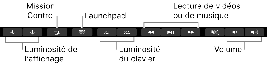 Les boutons de la Control Strip développée comprennent, de gauche à droite : luminosité de l’écran, Mission Control, Launchpad, luminosité du clavier, lecture audio ou vidéo et volume.