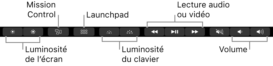 Les boutons de la Control Strip développée comprennent, de gauche à droite : luminosité de l’écran, Mission Control, Launchpad, luminosité du clavier, lecture audio ou vidéo et volume.