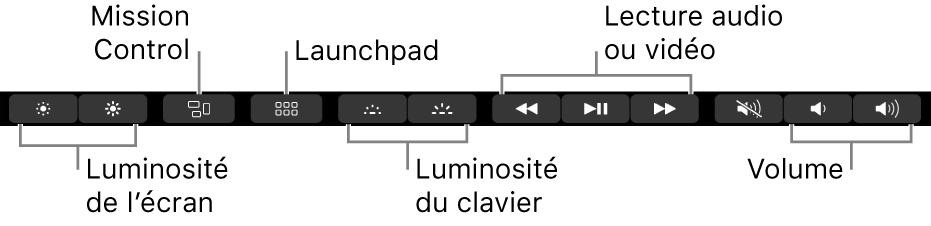 Les boutons de la Control Strip développée comprennent, de gauche à droite, luminosité de l’écran, Mission Control, Launchpad, luminosité du clavier, lecture audio ou vidéo et volume.