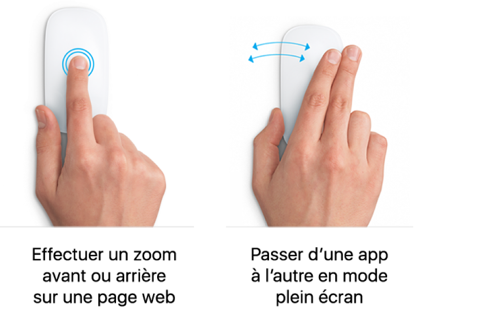 Exemples de gestes de la souris pour agrandir ou réduire la taille d’une page web, et basculer entre des apps en plein écran.