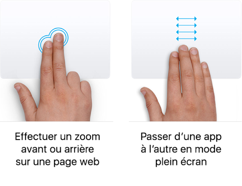 Exemples de gestes du trackpad pour agrandir ou réduire la taille d’une page web, et basculer entre des apps en plein écran.