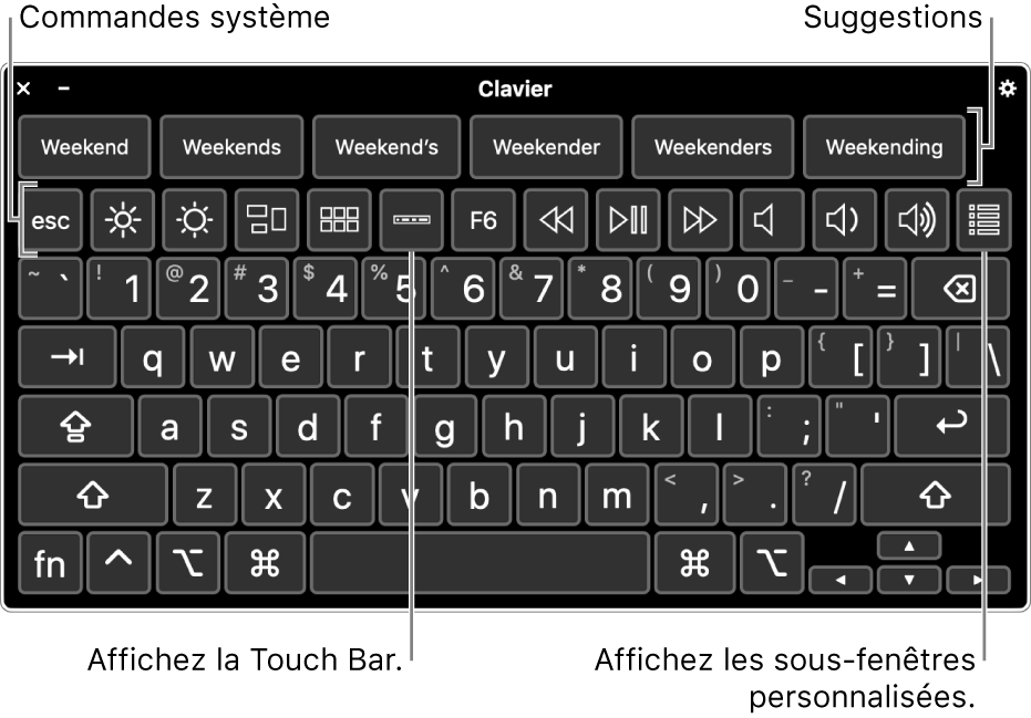 Clavier d’accessibilité avec des suggestions en haut. En-dessous se trouve une rangée de boutons permettant aux commandes système d’effectuer des opérations, comme ajuster la luminosité de l’écran, afficher la Touch Bar à l’écran et afficher des sous-fenêtres personnalisées.