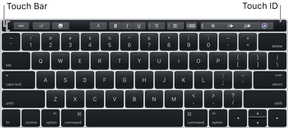 מקלדת עם ה-Touch Bar מוצג בחלק העליון; Touch ID ממוקם בקצה הימני של ה-Touch Bar.