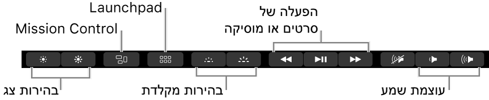 הכפתורים ב-Control Strip בפריסה מורחבת כוללים – משמאל לימין – את בהירות הצג, Mission Control,‏ Launchpad, בהירות מקלדת, הפעלת וידאו או מוסיקה ועוצמת שמע.