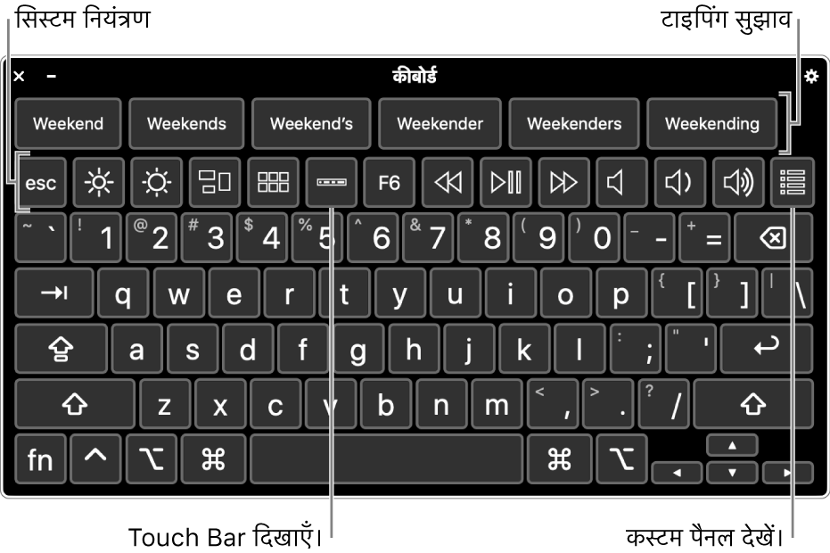 शीर्ष पर टाइपिंग सुझावों के साथ सहायक सेवाएँ कीबोर्ड। नीचे सिस्टम के नियंत्रण के लिए बटनों की एक पंक्ति है, जैसे कि प्रदर्शन ब्राइटनेस समायोजित करें, Touch Bar ऑनस्क्रीन दिखाएँ, और कस्टम पैनल दिखाएँ।