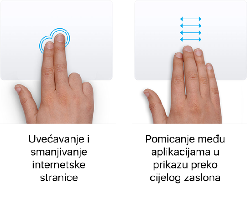 Primjeri gesti dodirne površine za uvećavanje i smanjivanje prikaza web stranice i prebacivanje među aplikacijama u prikazu preko cijelog zaslona.