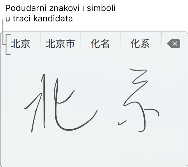 Površina osjetljiva na dodir za rukopis nakon unošenja riječi Peking na pojednostavljenom kineskom. Dok crtate poteze na dodirnoj površini, traka prijedloga (na vrhu prozora Površine osjetljive na dodir za rukopis) prikazuje moguće podudarne znakove i simbole. Dodirnite prijedlog kako biste ga odabrali.